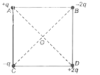 दर्शित चित्र में चतुर्भुज का केन्द्र बिंदु O पर विद्युत क्षेत्र की तीनता की दिशा क्या होगी? जहाँ q का मान 10 नैनो कूलॉम है, तथा चतुर्भुज की भुजा की लम्बाई 5 सेमी है