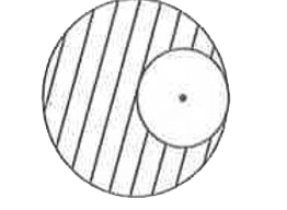 एक ठोस गोले का द्रव्यमान M तथा त्रिज्या R है | इससे (R )/(2)   त्रिज्या का गोलीय भाग, आरेख में दर्शाए गए अनुसार काट लिया जाता है | r=alpha  (अनन्त) पर गुरुत्वीय विभव के मान V को शून्य (V = 0) मानते हुए, इस प्रकार बने कोटर (कैविटी) के केन्द्र पर, गरुत्वीय विभव का मान होगा (G = गरुत्वीय स्थिरांक है)
