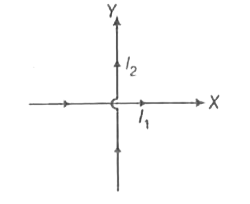 दो लम्बे सीधे चाक जिसमें धारा I(1)  एवं I(2)  है X एवं Y - अक्ष में चित्र के अनुसार रखा गया है शून्य चुम्बकीय प्रेरण के पथ का समीकरण है