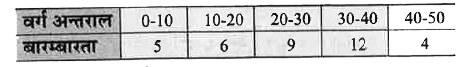 गणित के एक प्रश्न-पत्र में प्राप्त छात्रों के अंकों की बारम्बारता का वितरण नीचे दिया गया है       अंकों की माध्यिका है