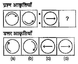 निम्नलिखित प्रत्येक प्रश्न में चार प्रश्न आकृतियाँ तथा चार उत्तर आकृतियाँ दी गई हैं। प्रश्न आकृतियों में पहली तथा दूसरी में एक निश्चित सम्बन्ध है। उत्तर आकृतियों में से एक ऐसी आकृति का चयन कीजिए, जो चौथी आकृति के प्रश्नवाचक चिह्न (?) के स्थान पर तीसरी आकृति तथा चौथी आकृति में वही सम्बन्ध स्थापित कर दे।