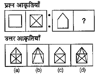 निम्नलिखित प्रत्येक प्रश्न में चार प्रश्न आकृतियाँ तथा चार उत्तर आकृतियाँ दी गई हैं। प्रश्न आकृतियों में पहली तथा दूसरी में एक निश्चित सम्बन्ध है। उत्तर आकृतियों में से एक ऐसी आकृति का चयन कीजिए, जो चौथी आकृति के प्रश्नवाचक चिह्न (?) के स्थान पर तीसरी आकृति तथा चौथी आकृति में वही सम्बन्ध स्थापित कर दे।