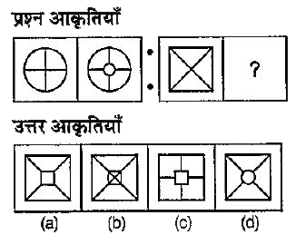 निम्नलिखित प्रत्येक प्रश्न में चार प्रश्न आकृतियाँ तथा चार उत्तर आकृतियाँ दी गई हैं। प्रश्न आकृतियों में पहली तथा दूसरी में एक निश्चित सम्बन्ध है। उत्तर आकृतियों में से एक ऐसी आकृति का चयन कीजिए, जो चौथी आकृति के प्रश्नवाचक चिह्न (?) के स्थान पर तीसरी आकृति तथा चौथी आकृति में वही सम्बन्ध स्थापित कर दे।