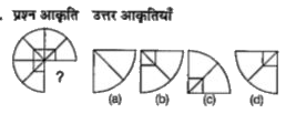 उस लुप्त भाग के स्थान पर दिए गए उत्तर विकल्पों में से कौन-सा विकल्प होगा जिससे आकृति का पैटर्न पूर्ण हो जायगा ?