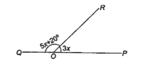 दिए गए चित्र में POQ एक रेखा है। x का मान ज्ञात कीजिए।