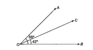 आकृति में यदि angleAOB = 68^@ और angleBOC = 42^@ हो, तो angleAOC की माप है
