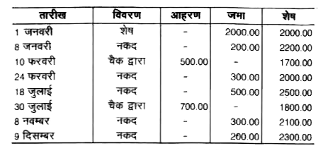 किसी वर्ष की बचत लेखा पास-बुक के किसी पृष्ठ की नकल दी हुई  है। 6% की दर से वर्ष के अन्त में ब्याज का हिसाब लगाइए। खाते में महीने की 11वीं तारीख से महीने के अन्तिम दिन तक जो न्यूनतम राशि जमा रहती है, उसी पर उस पूरे महीने का ब्याज दिया जाता है।