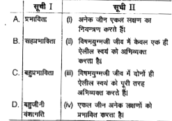 सूचि I के शब्दों को सूचि II में दिए गए उनके वर्णन से मिलान कीजिए तथा सही विकल्प चुनिए।      कूट