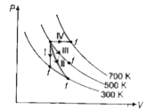 निम्नांकित आरेख में ऊष्मागतिकीय प्रक्रमों को दर्शाया गया है।      निम्नलिखित में दो कॉलमों का मिलान कीजिए।
