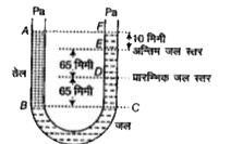 दोनों सिरों पर खुली एक यू-नलिका को पानी से आंशिक भरा गया है। इसकी एक भुजा में पानी में मिश्रित न होने वाला एक तेल इतना डाला गया है कि यह दूसरी नली में पानी के तल से 10 मिमी ऊँचा हो जाता है तथा दूसरी भुजा में पानी का तल उसके प्रारम्भिक तल से 65 मिमी ऊँचा चढ़ जाता है। (आरेख देखिए) तो इस तेल का आपेक्षिक घनत्व है।