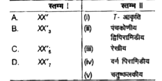 स्तम्भ I के अन्त: हैलोजन यौगिक को इनके स्तम्भ II में ज्यामिती से मिलान का सही संकेत है