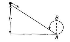 आरेख में दर्शाए अनुसार ऊँचाई h से घर्षणरहित पथ के  अनुदिश विरामावस्था से सरकने वाला कोई पिण्ड, व्यास AB = D के ऊर्ध्वाधर वृत्त को ठीक-ठीक पूरा करता है। तब ऊँचाई h होगी