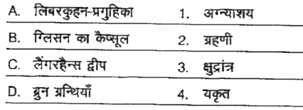 निम्न संरचनाओं को अंगों में उनके स्थान के साथ मिलान कीजिए।