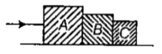तीन गुटके (ब्लॉक) A, B तथा C आरेख में दिखाये गये अनुसार, एक-दूसरे के सम्पर्क में हैं। इन्हें एक घर्षण रहित पृष्ठ (सतह) पर रखा गया है। यदि गुटकों के द्रव्यमान क्रमश: 4 किग्रा, 2 किग्रा तथा 1 किग्रा हैं और यदि गुटके A पर 14 न्यूटन का बल लगाया गया है तो, A तथा B के बीच सम्पर्क बल होगा