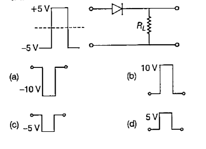 दर्शाये गये चित्र के अनुसार एक p-n संधि पर 10 V का एक वर्ग-निवेश संकेत लगाया गया है तो R(L) के सिरों पर निर्गत होगा