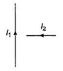 चित्रानुसार एक अनन्त लम्बे तार में धारा I1 तथा सीमित लम्बाई के एक अन्य तार में धारा, I2 बह रही है। दोनों तार लम्बवत् तथा समतलीय हैं। ज्ञात कीजिए      (i) लम्बे तार के कारण सीमित लम्बाई के तार पर लगे चुम्बकीय बल की दिशा क्या   (ii) सीमित लम्बाई के तार की प्रति एकांक लम्बाई पर लगा चुम्बकीय बल नियत है या परिवर्ती है।