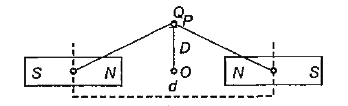 दो एकसमान दण्ड चुम्बक जिनके केन्द्रों के बीच की दूरी है एक आवेश Q दोनों चुम्बकों के मध्य केन्द्र O से बिन्दु P पर रखा गया है जैसाकि चित्र में प्रदर्शित है।      तब आवेश Q पर बल है