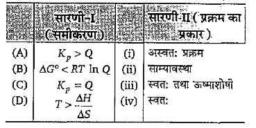 सारणी-I (समीकरण) का सारणी-II (प्रक्रम के प्रकार) से मिलान कीजिए तथा उचित विकल्प का चयन कीजिए