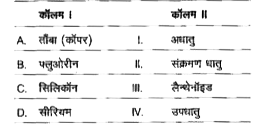 कॉलम I में तत्व का कॉलम II के साथ सुमेल काजिए।