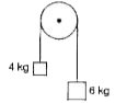 4 kg और 6 kg द्रव्यमान के दो पिण्डों के सिरों को किसी द्रव्यमानरहित डोरी से बांधा गया हैं यह डोरी किसी घर्षणरहित घिरनी से गुजरती है। गुरूतवीय त्वरण (g) के पदों में इस निकाय का त्वरण है