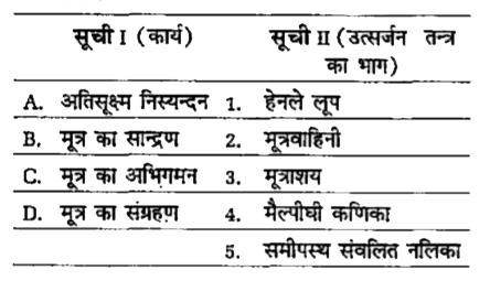 सूची 1 में दिए गए मदों को सूची 1 के मदों से मिलान कीजिए और नीचे दिए विकल्पों में से सही विकल्प का चयन कीजिए।