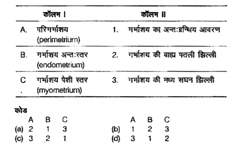 निम्न कॉलमों का मिलान कीजिए।