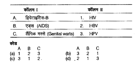 निम्न कॉलमों का मिलान कीजिए।