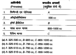 निम्न कॉलमों का मिलान कीजिए।