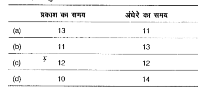 एक पादप, जिसकी क्रान्तिक अवधिआयु 13 घण्टे हैं, (विकट प्रकाश में) किस परिस्थिति में पुष्पीकरण करेगा?