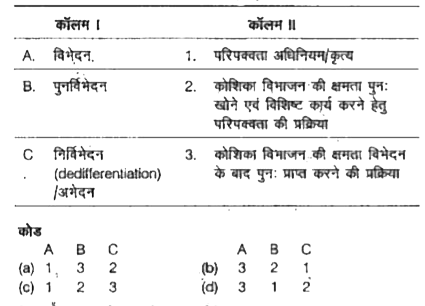 दिए गए कॉलमों का मिलान कीजिए।