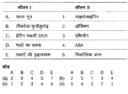 दिए गए कॉलमों का मिलान कीजिए।