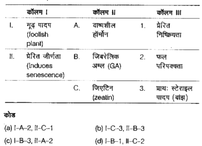 सह - सम्बन्ध (correlation) के आधार पर कॉलमों का सही मिलान कीजिए|