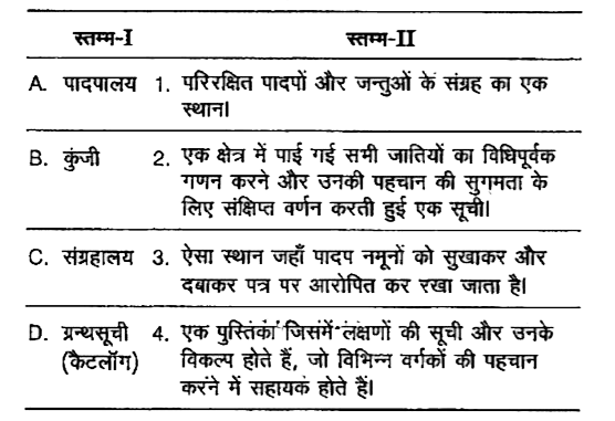 स्तम्भ-I में दी गयी मदो को स्तम्ब-II की मदो से मिलान कीजिये और निचे दिए विकल्पों में से सही विकल्प का चयन कीजिये-