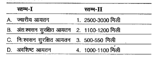 स्तम्भ-I में दी गई मदों को स्तम्भ-II की मदों से मिलान कीजिए और नीचे दिए विकल्पों में से सही विकल्प का चयन कीजिए।