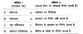 कॉलम I का कॉलम II के साथ मिलान कीजिए।