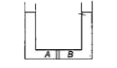 नीचे दिए गए विकल्पों से सही विकल्प को चुनाव कीजिए।     कक्ष A और B विलयन के निम्नलिखित संयोजन रखते हैं।      इस आधार पर निम्न प्रश्नों के उत्तर दीजिए।    उस विलयन/विलयनों को प्रदर्शित कीजिए जिसमें कक्ष B आयतन में वृद्धि प्रदर्शित करेगा।