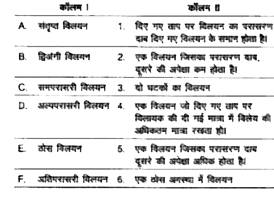 कॉलम I और कॉलम II का मिलान कीजिए।