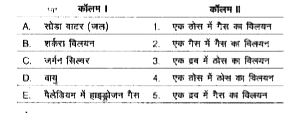 कॉलम I के पदों को कॉलम ॥ में दिए गए विलयन के प्रकार से मिलान कीजिए।