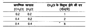 निम्न अभिक्रिया पर विचार करें     CH3Cl(g)+H2O(g)rarrCH3OH(g)+HCl(g)     इस अभिक्रिया से निम्न तथ्य प्राप्त होते हैं।          उपरोक्त आकड़ों के आधार पर निम्न प्रश्नों के उत्तर दीजिए।     अभिक्रिया के लिए वेग नियम होगा