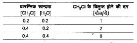 निम्न अभिक्रिया पर विचार करें     CH3Cl(g)+H2O(g)rarrCH3OH(g)+HCl(g)     इस अभिक्रिया से निम्न तथ्य प्राप्त होते हैं।          उपरोक्त आकड़ों के आधार पर निम्न प्रश्नों के उत्तर दीजिए।     दी गयी अभिक्रिया के लिए वेग स्थिरांक की इकाई होगी