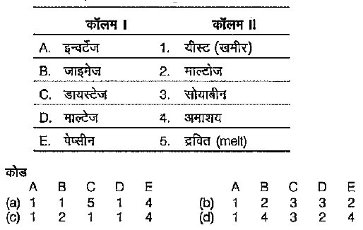 कॉलम I और कॉलम II का मिलान कीजिए और नीचे दिए गए' कोड में से सही विकल्प को चुनिए।