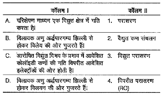 कॉलम I का कॉलम II के साथ मिलान कीजिए और नीचे दिए गए कोड में से सही विकल्प को चुनिए।