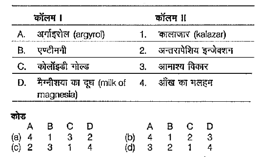 कॉलम I का कॉलम II के साथ मिलान कीजिए और नीचे दिए गए कोड में से सही विकल्प को चुनिए।