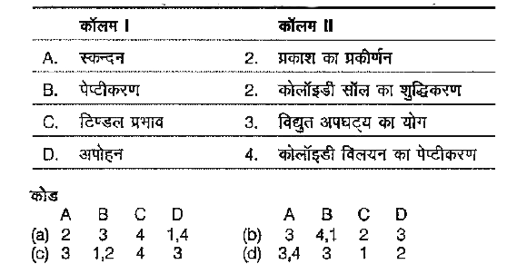 कॉलम I का कॉलम II के साथ मिलान कीजिए और नीचे दिए गए कोड में से सही विकल्प को चुनिए।