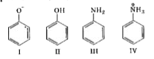 निम्न चार यौगिक दिए गए है, जो डाइऐजोनियम लवण के साथ युग्मन अभिक्रिया दशति हैं      डाइऐजोनियम लवण की युग्मन अभिक्रिया में क्रियाशीलता के सन्दर्भ में सही विकल्प का चयन कीजिएI