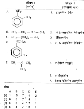 कॉलम I में दी गई ऐमीन को संरचना को कॉलम II में दिए गए सामान्य नाम से सुमेलित कीजिए तथा नीचे दिए गए कोड से सही विकल्प का चयन कीजिए I