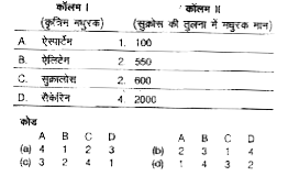 निम्न कॉलमों को सुमेलित कीजिए तथा कोड से सही विकल्प को चुनिए।