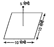 दर्शाए गए चित्र में, +10 माइक्रोकूलॉम का एक बिन्दु आवेश 10 सेमी भुजा वाले वर्ग के केन्द्र से सीधा 5 सेमी ऊपर है वर्ग से पारित विधुत फ्लक्स का परिमाण कितना है ?