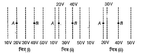 चित्र में दिक् स्थान (space) में वितरित कुछ समविभव रेखाएँ दर्शायी गई हैं। कोई आवेशित पिण्ड बिन्दु A से बिन्दु B तक गति करता है।