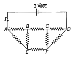 आठ प्रतिरोधों के जाल को चित्र में दर्शाया गया है प्रत्येक 2 Omega का प्रतिरोध, न्यूनतम आन्तरिक प्रतिरोध की 3 वोल्ट बैटरी से जुड़ा है, तो परिपथ. में धारा होगी
